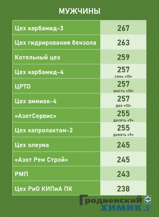 стрельба 2023-02-15 мужчины-1.jpg